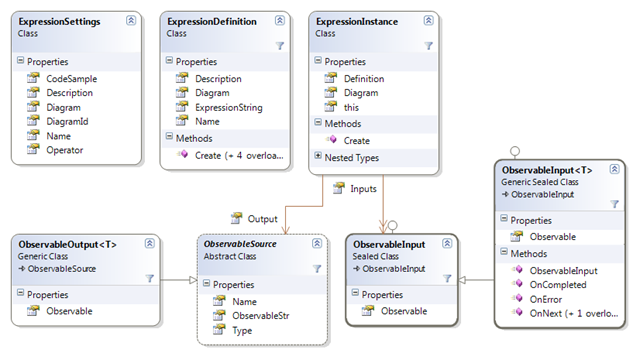 rxsandboxdiagram