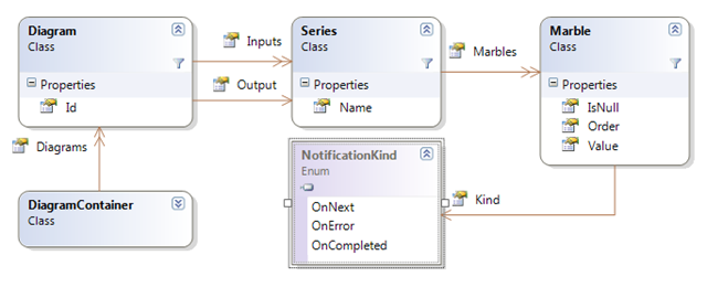 rxsandboxdiagram2
